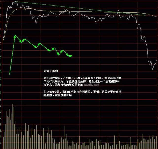 手机炒股软件分时回放功能详解与教学