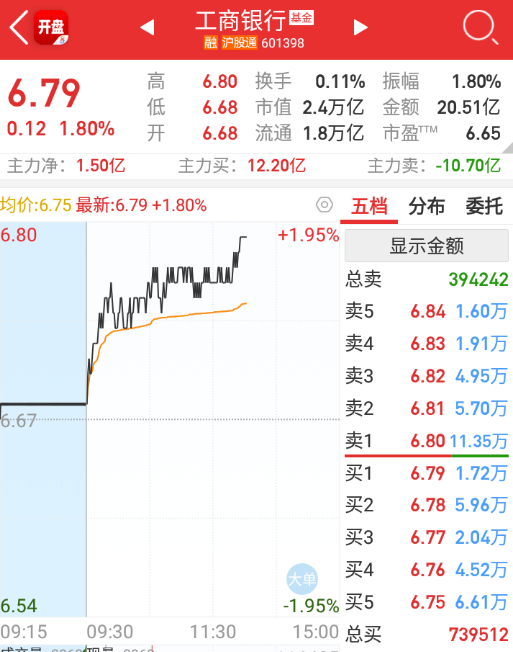 中国工商银行股票代码，探索中国金融巨头的资本之路
