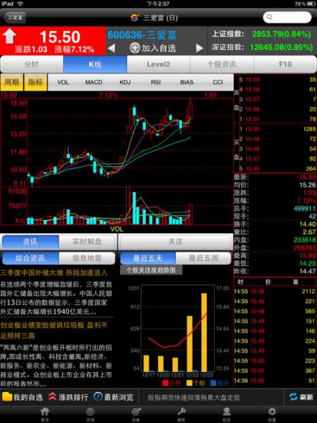安可电脑炒股软件深度评测