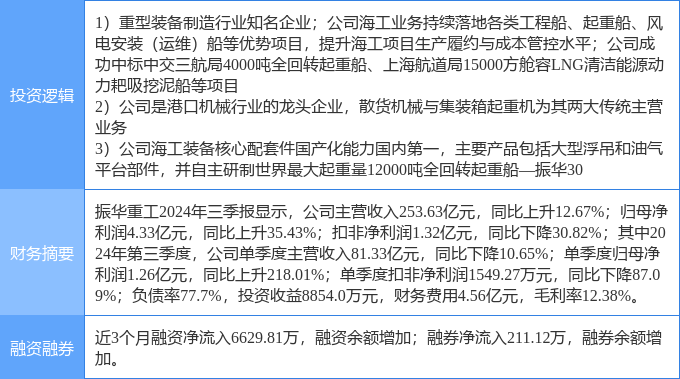 振华重工股票价格分析与展望