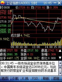 探索股市之旅，如何下载炒股软件