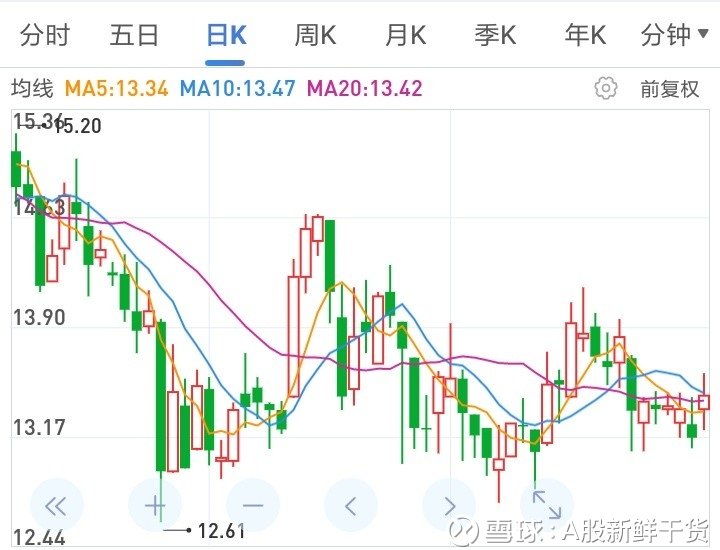 瑞康医药股票投资分析，前景如何？
