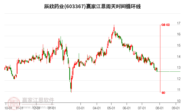 辰欣药业股票行情深度解析