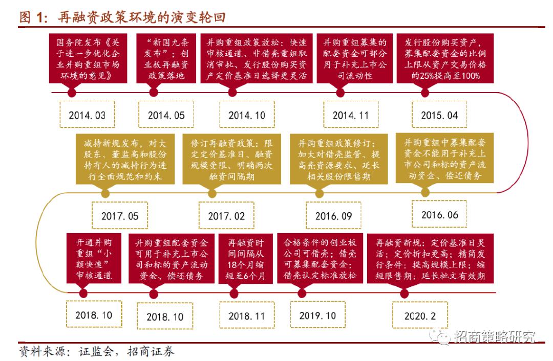 非公开发行股票条件深度解析