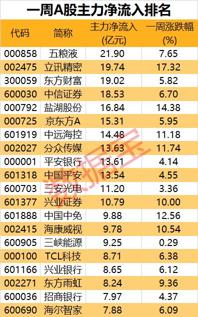 非银金融股票概述，多元化投资领域的新选择