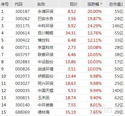 龙净环保股票股吧，环保行业的翘楚与投资机遇
