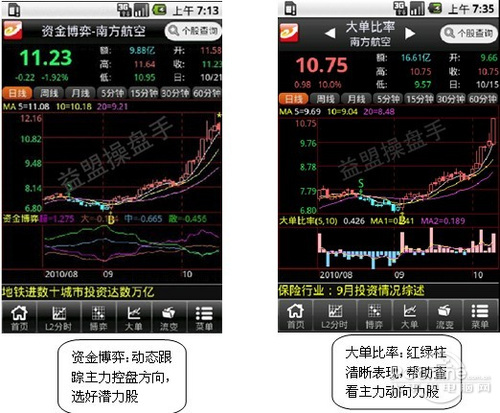 自动挂单手机炒股软件，引领股票交易新时代的智能工具