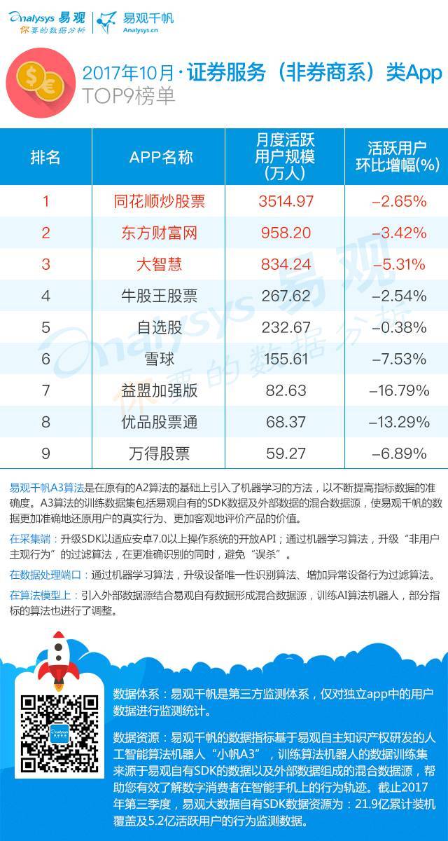 探究最佳手机版炒股软件—哪个券商app更胜一筹？