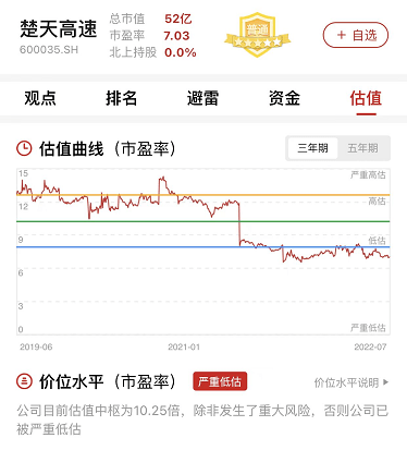 楚天高速股票行情深度解析