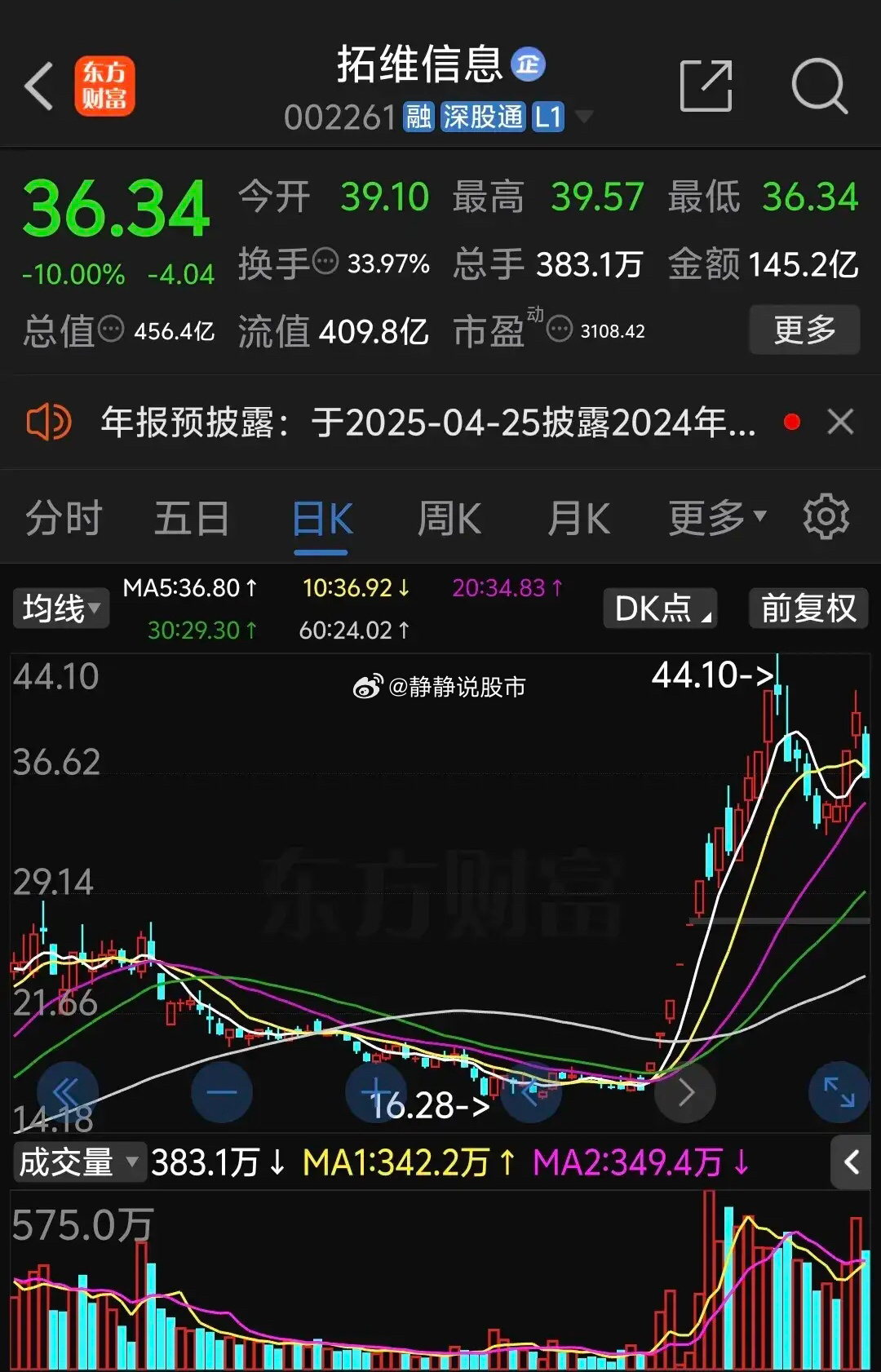 拓维信息股票行情深度解析