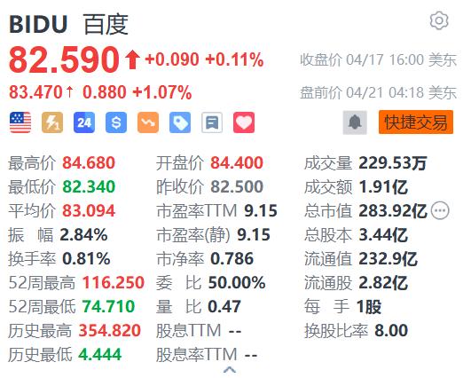 百度股票价格，市场走势与未来展望