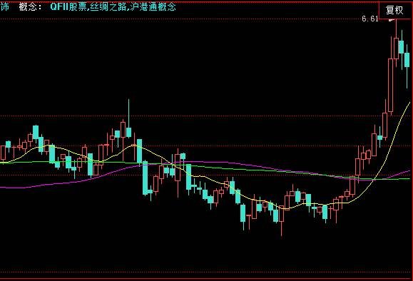 股票建仓技巧，策略与方法