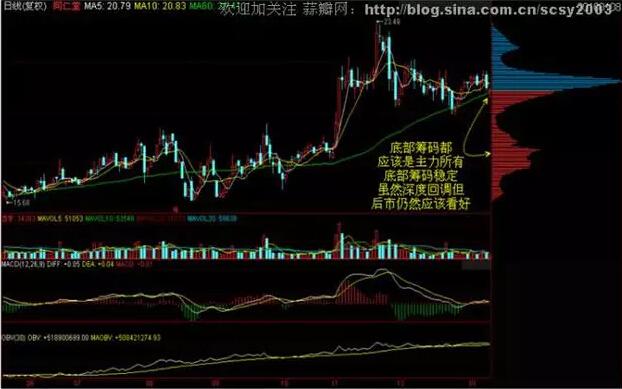 主力追踪炒股软件下载指南
