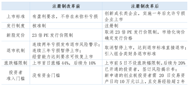 股票注册制的利弊，深度解析与探讨