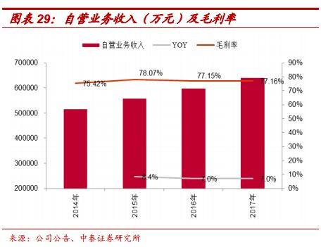 轻资产股票，投资新宠与市场热点解析