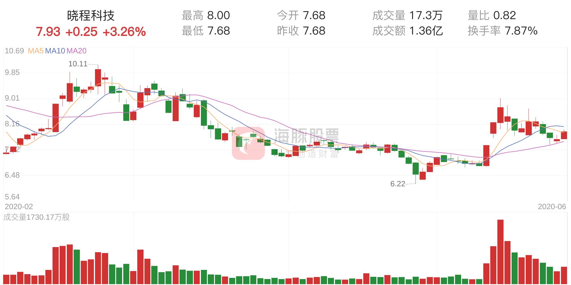 晓程科技股票行情深度解析