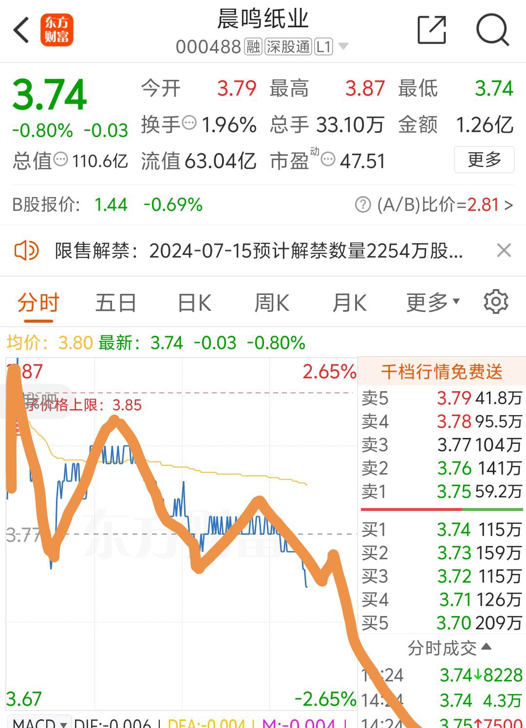 岳纸股票，市场趋势与投资策略分析
