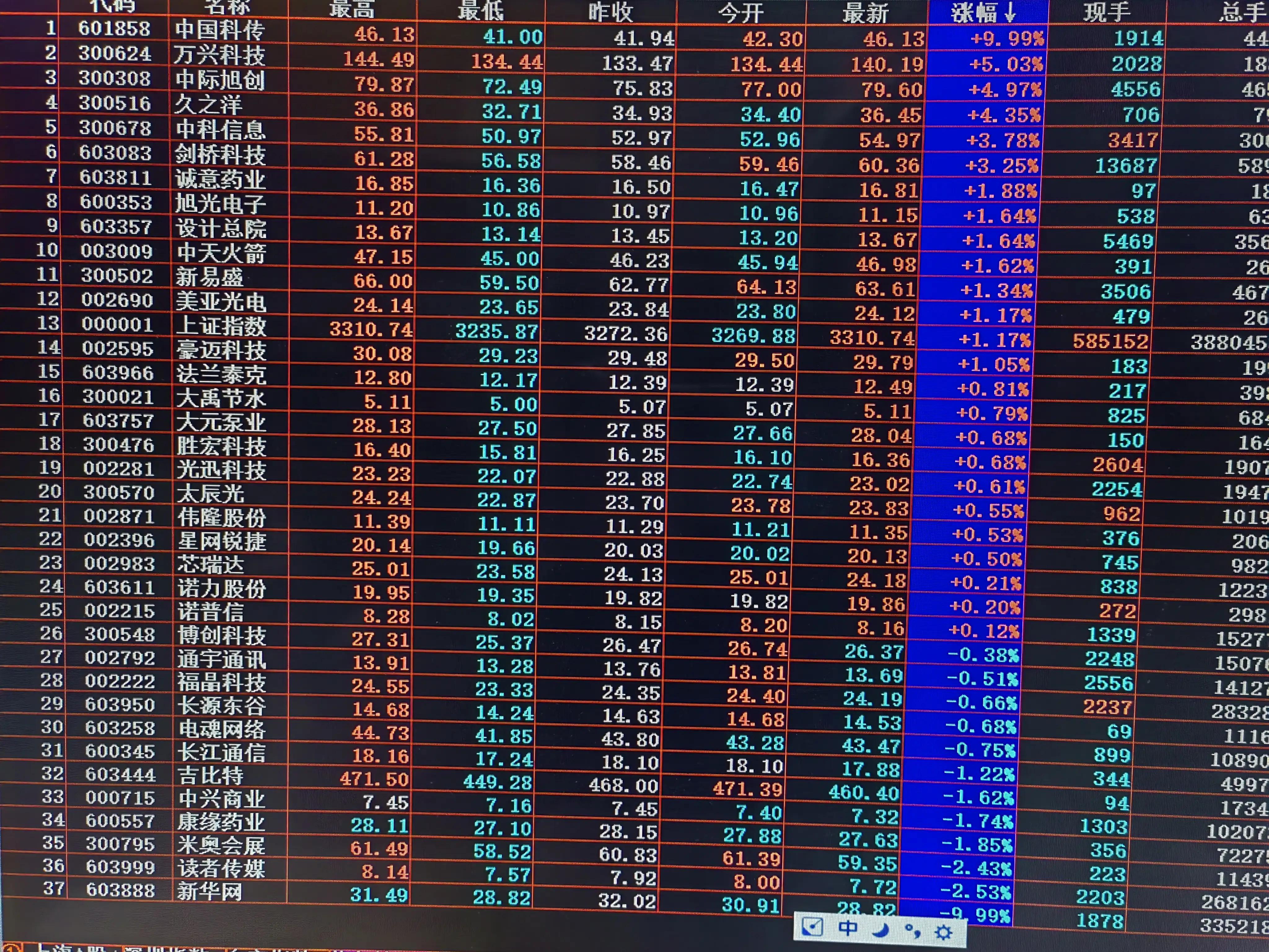 导航家炒股软件下载，引领您走向股市成功的必备工具