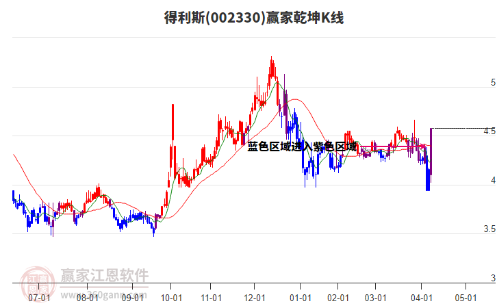 得利斯股票，投资潜力与市场前景分析
