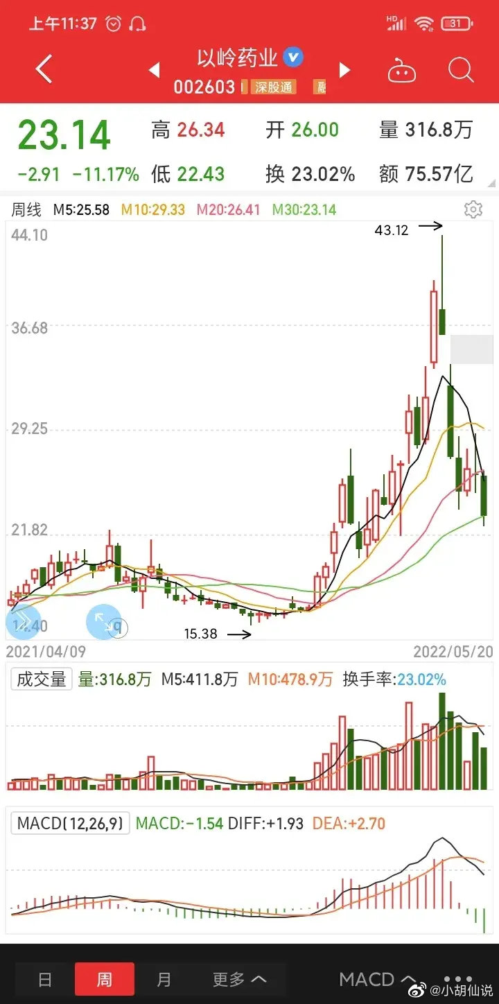 以岭药业股票的投资价值解析