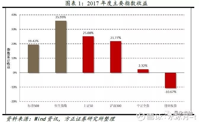 股票期货，概念解析与市场初探