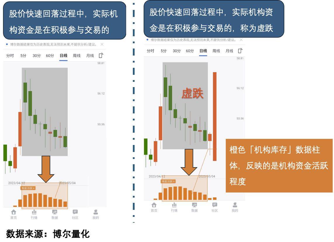 探究手机版炒股软件封装指标的重要性及其实际应用