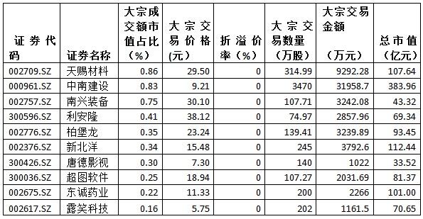 天赐材料股票，深度解析与前景展望