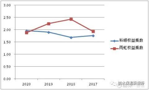 东方通股票价格的深度解析