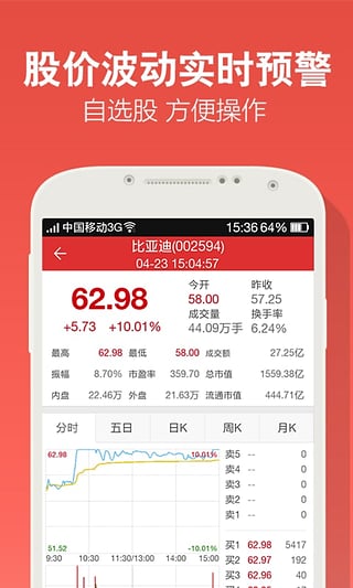 手机炒股软件推荐，快速、便捷的交易利器