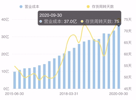 智能智控股票，引领科技新时代的新引擎