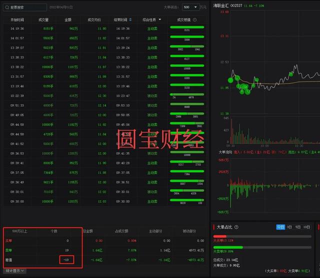 海联金汇股票的投资前景解析