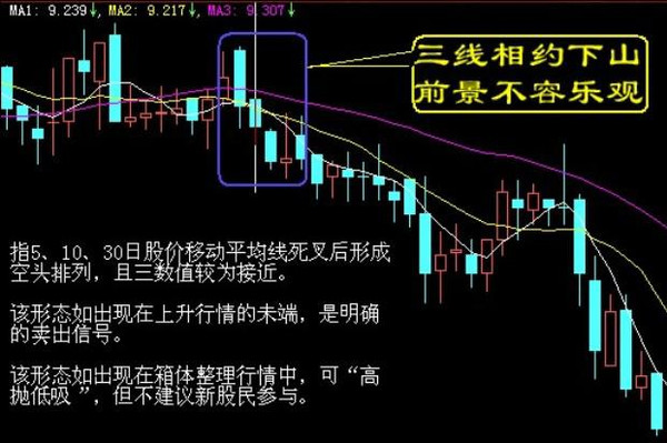 股票买卖技巧精解