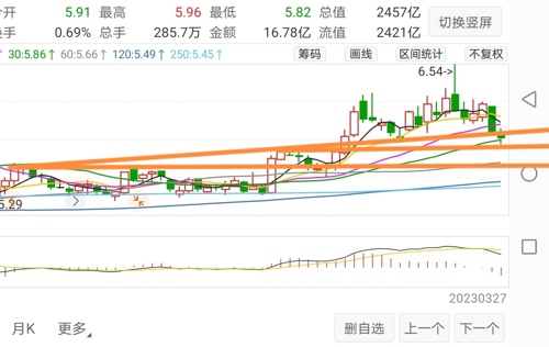 华北制药股票行情深度解析，600812的市场走势与投资策略