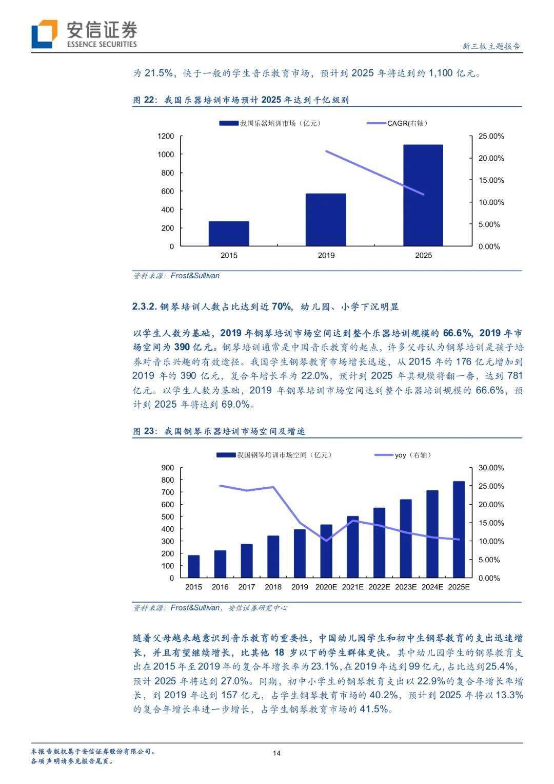 联邦股票，资本市场的核心力量