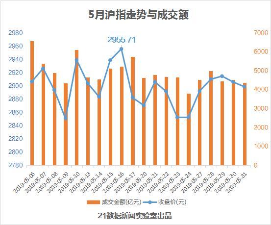 新世界百货股票的投资潜力与市场展望