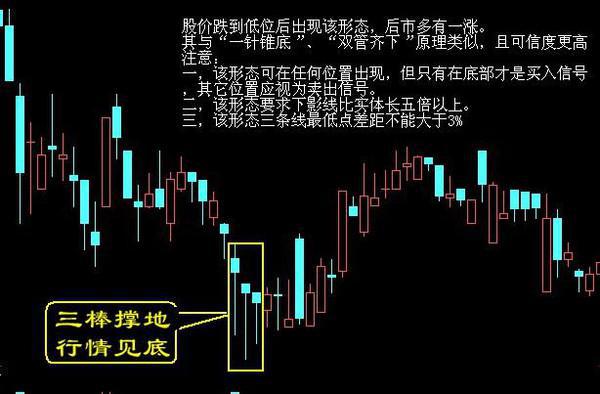 股票买卖技巧精解