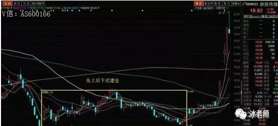 股票建仓技巧，策略与方法