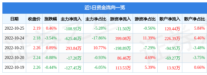解析600881股票行情，投资视角的深度探讨