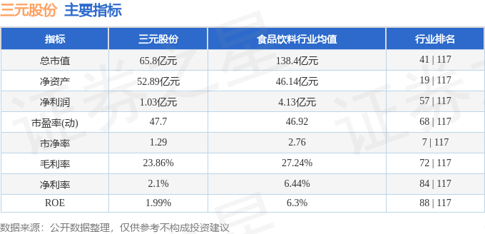 解析600429三元股票行情