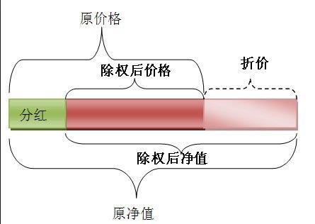 股票除权是什么意思—解析股票除权的内涵与影响