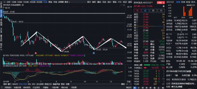 股票与股份，概念辨析与关联解析