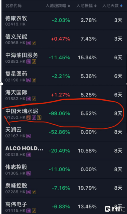 探索股票市场的窗口，看股票的网站