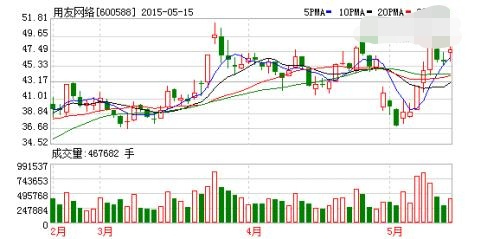 非公开发行股票条件深度解析