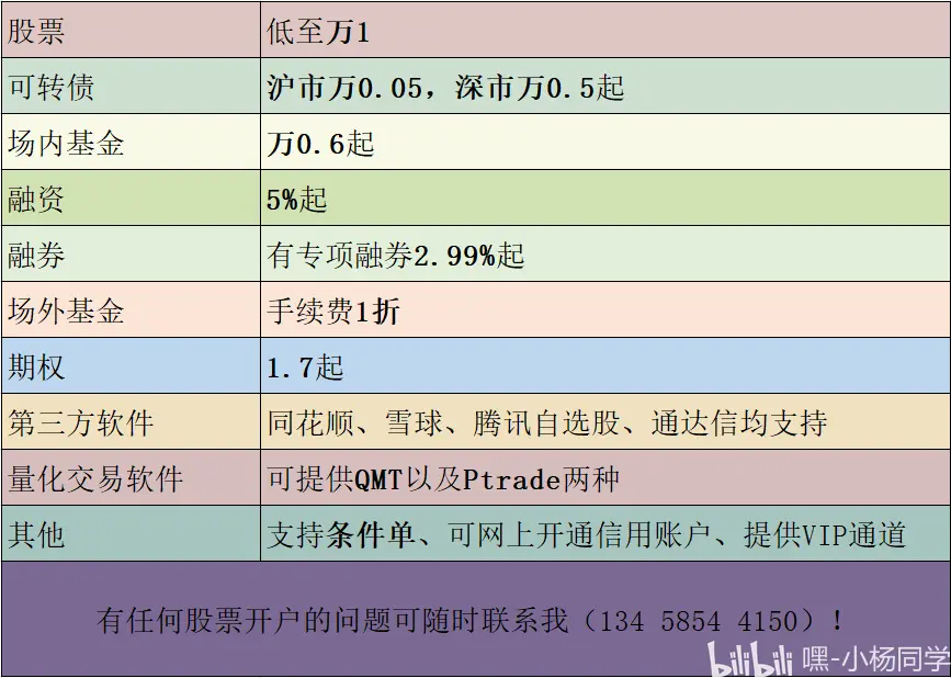 手机软件炒股开户费用详解