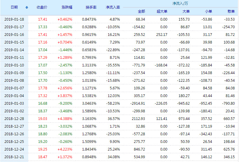 塞力斯股票股吧，探索与洞察