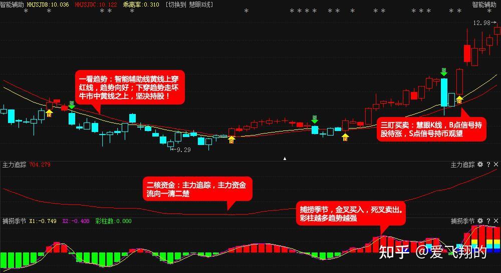十大炒股视频软件下载，投资者的必备工具