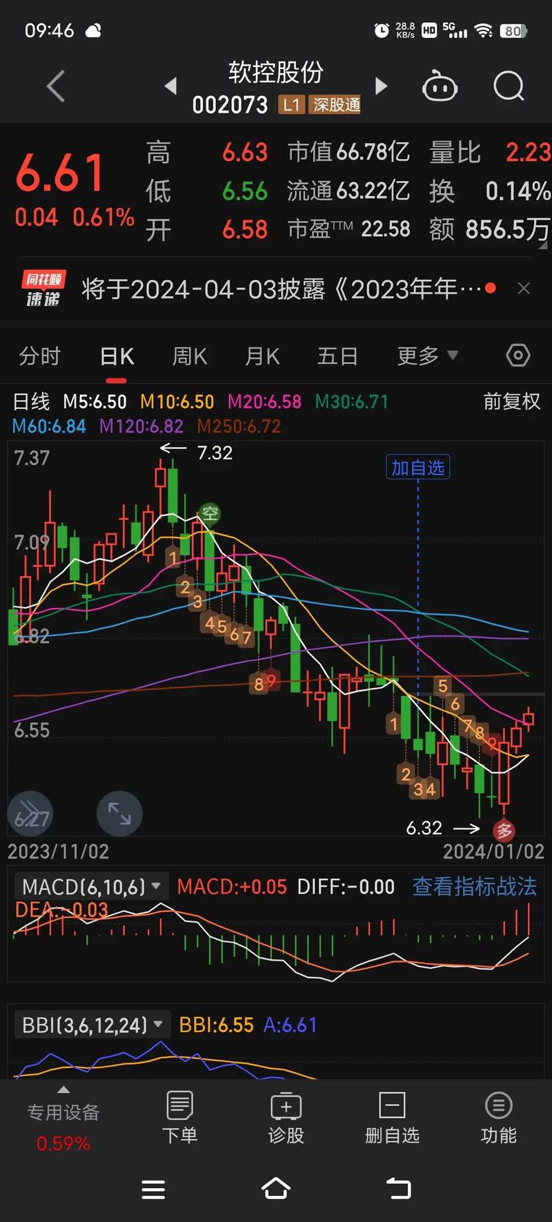 股票002400，市场趋势下的投资机会与挑战