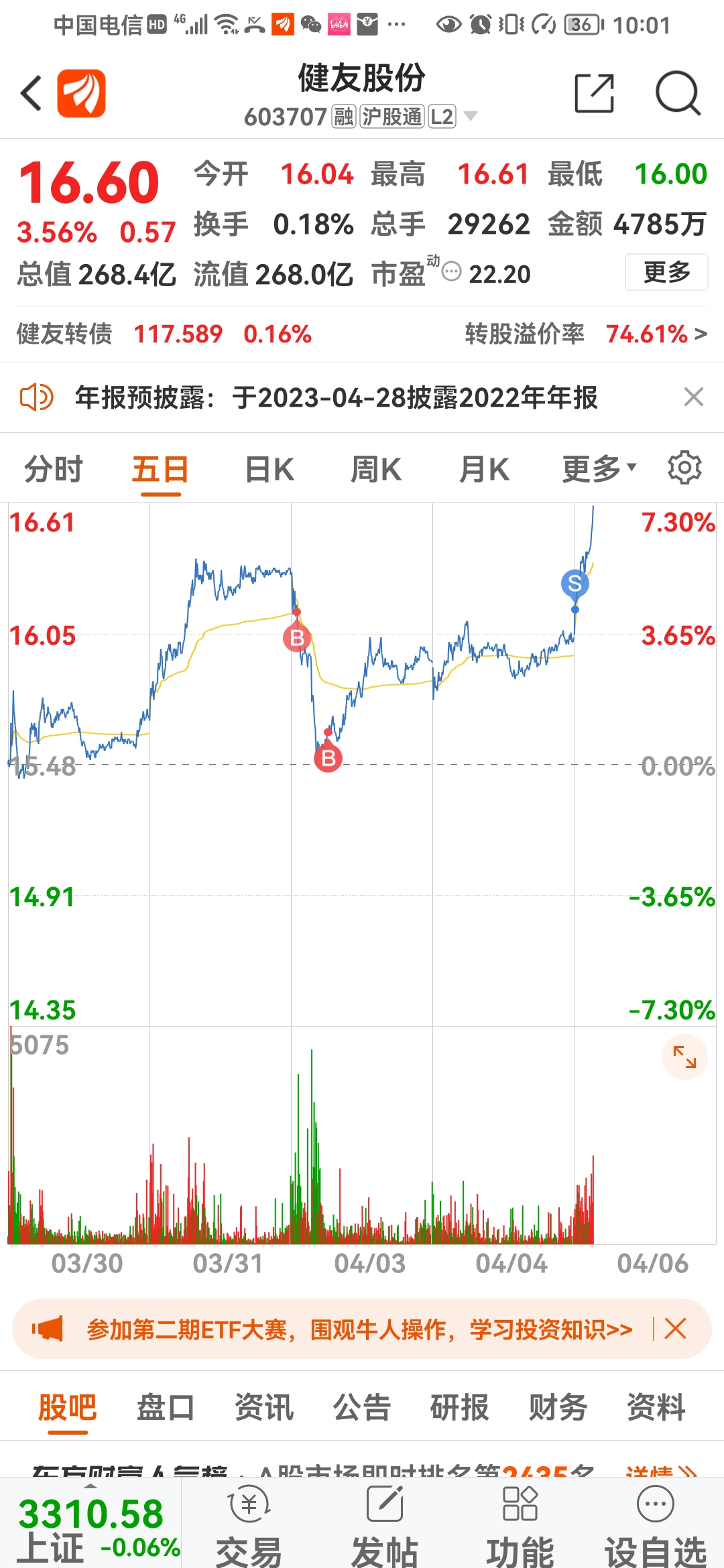 健友股份股票行情深度解析