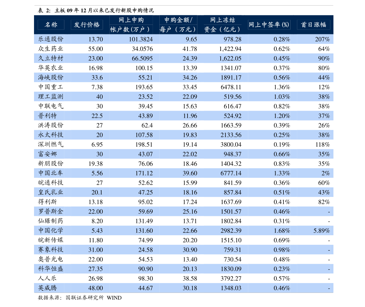 双子星炒股软件下载指南