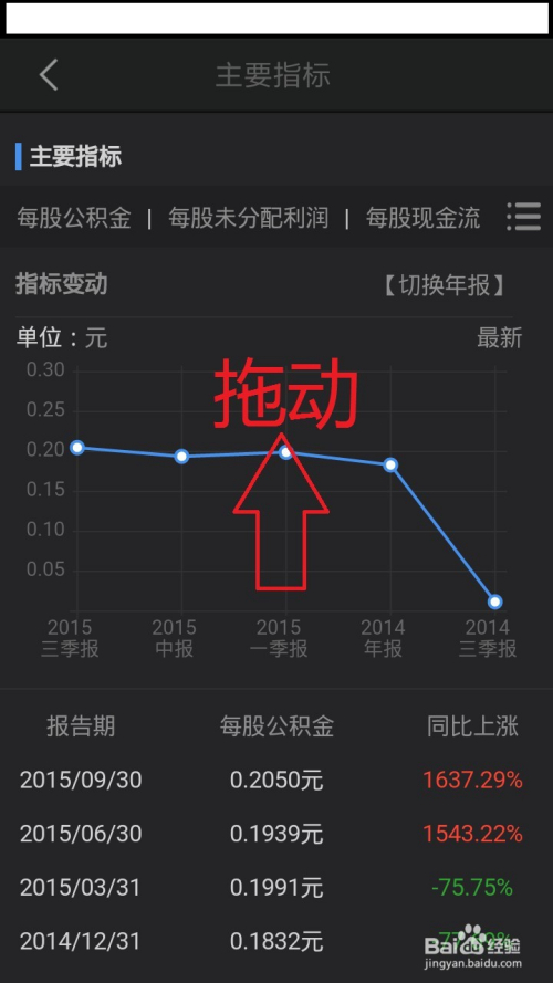 高手如何利用手机炒股软件